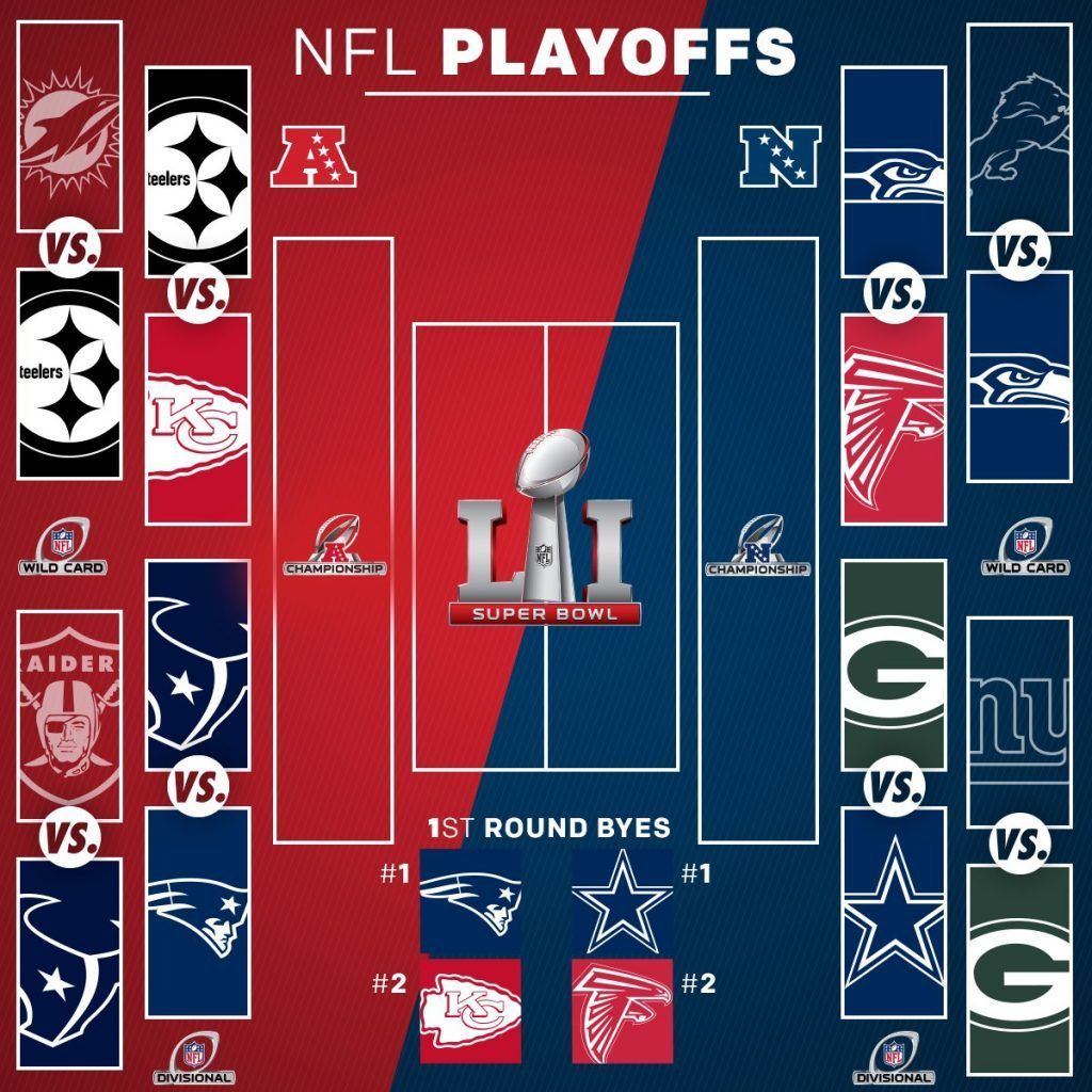 Quedan definidos los juegos divisionales de la NFL - bracket-nfl-1024x1024