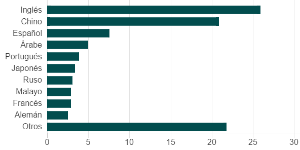 Los países que hablan español además de los latinoamericanos y España - descarga
