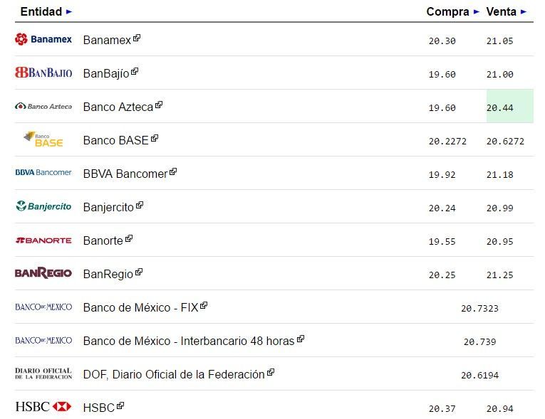 Dólar comienza el año con nuevo máximo histórico en bancos - dolar-1