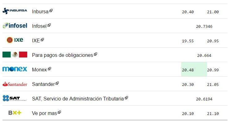 Dólar comienza el año con nuevo máximo histórico en bancos - dolar-2