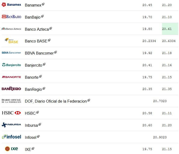 Dólar se vende hasta en 21.35 pesos tras anuncio de Ford - dolar-3-enero