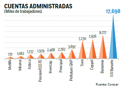 Si no eliges tu Afore, la van a elegir por ti - g_cuentas