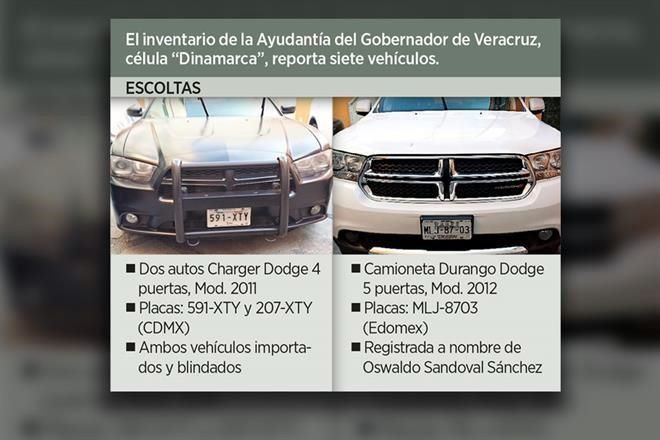 Jefe de escoltas de Duarte también habría robado - inventario-duarte-1