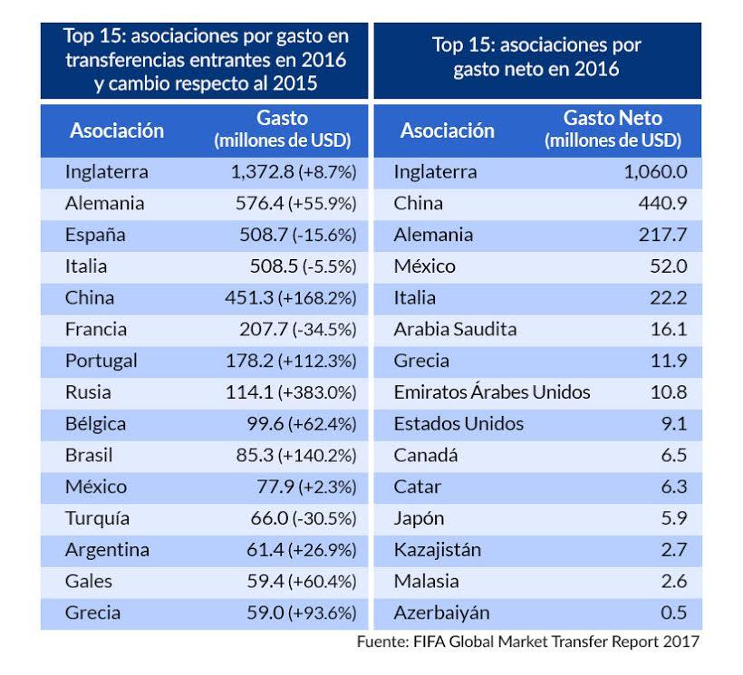 La Liga MX gastó 78 mdd en transferencias - liga-3