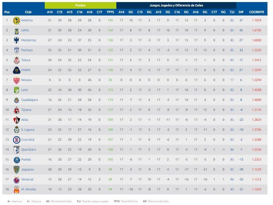 Veracruz se aleja de Morelia en el descenso - stas-descenso-j1-cla17