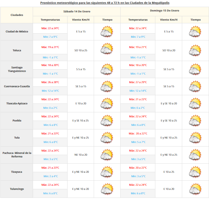 Ambiente frío y lluvias fuertes en gran parte del país - vdm-13012