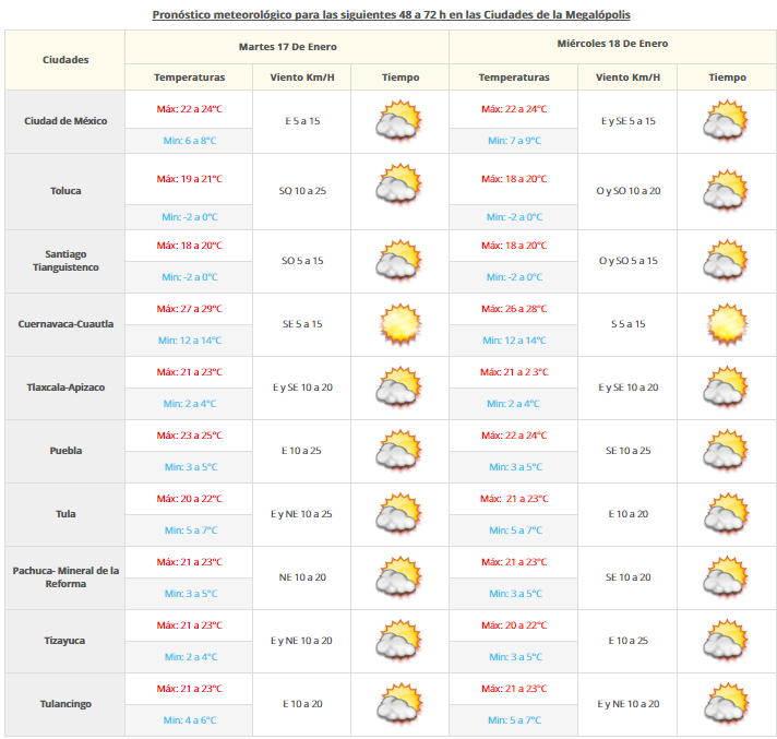Continuará el ambiente frío en gran parte del país - vdm-1601