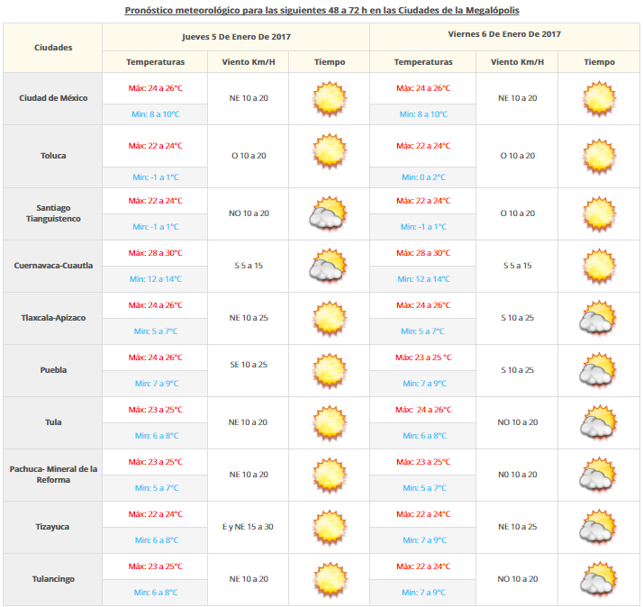 Frente frío 20 provocará tormentas fuertes en el sureste del país - vdm0401