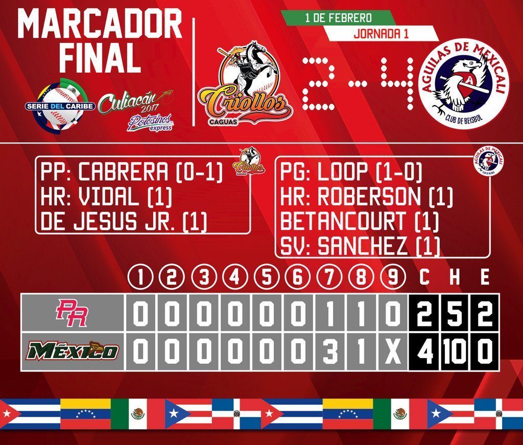 México debuta con victoria en la Serie del Caribe 2017 - C3o6W57W8AEoEq_-1024x871