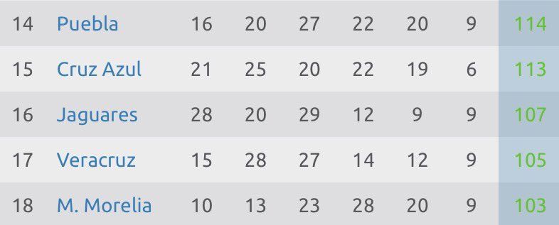 Puebla mete a Cruz Azul en la lucha por el descenso - C5ngTMgU0AAL4yr