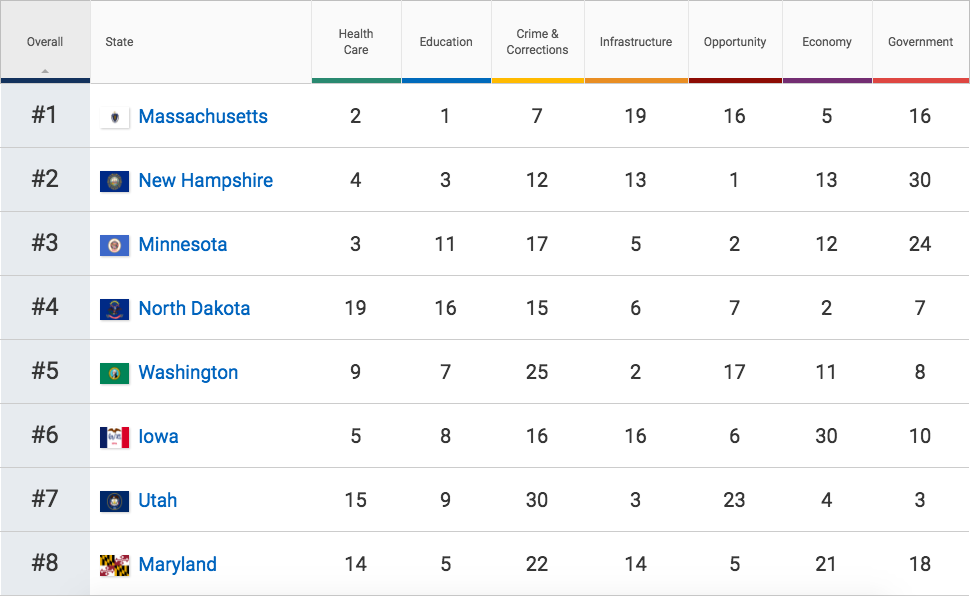 Los mejores y peores estados para vivir en Estados Unidos - Captura-de-pantalla-2017-02-28-a-las-15.14.56