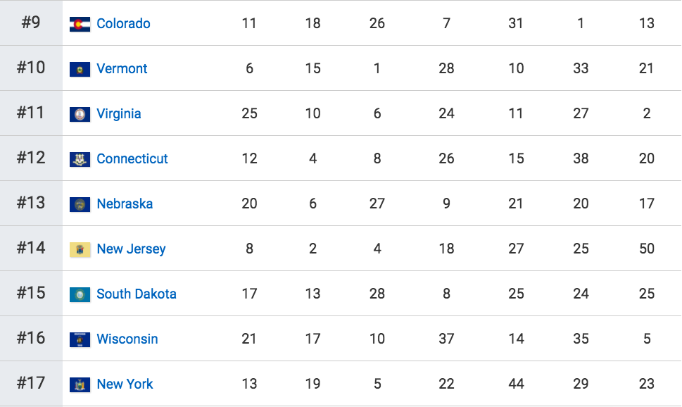 Los mejores y peores estados para vivir en Estados Unidos - Captura-de-pantalla-2017-02-28-a-las-15.15.17