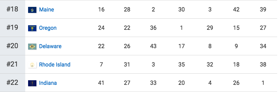 Los mejores y peores estados para vivir en Estados Unidos - Captura-de-pantalla-2017-02-28-a-las-15.15.40