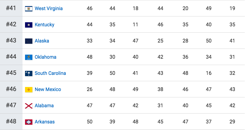 Los mejores y peores estados para vivir en Estados Unidos - Captura-de-pantalla-2017-02-28-a-las-15.16.43