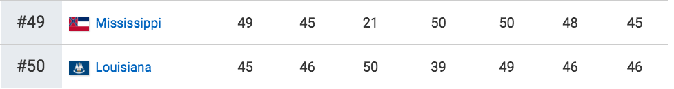 Los mejores y peores estados para vivir en Estados Unidos - Captura-de-pantalla-2017-02-28-a-las-15.17.01