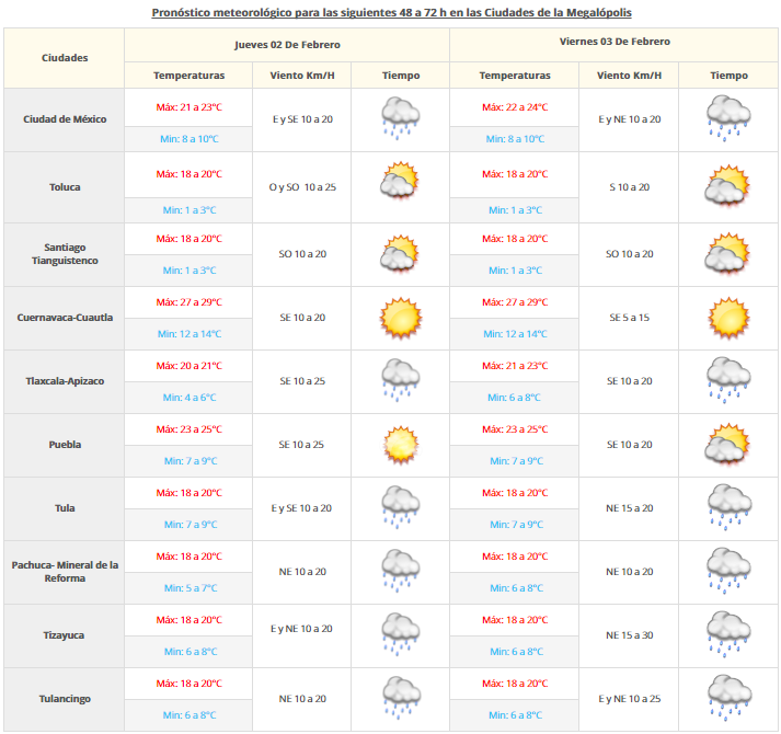 Aire seco favorecerá el aumento de temperaturas en el país - VDM-0102-2