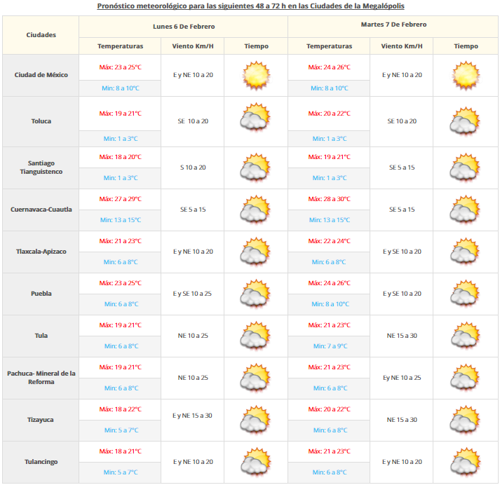 Ambiente estable y ascenso de temperaturas en gran parte del país - VDM-0502