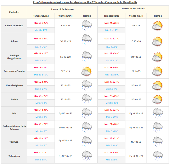 Frente frío 28 causará bajas temperaturas en el norte del país - VDM-1202-2