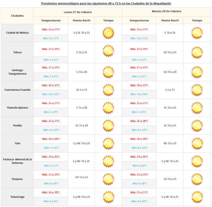 Ambiente cálido y seco prevalecerá en gran parte del país - VDM-2602-2