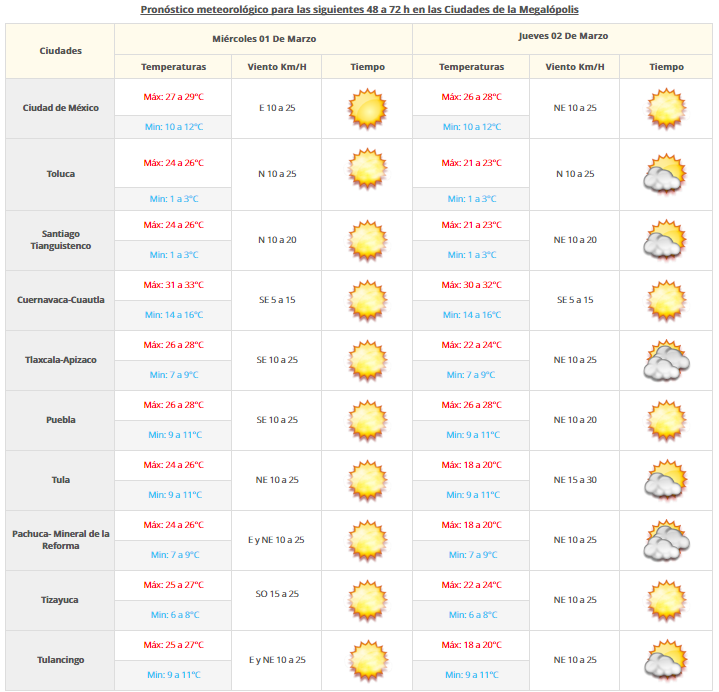 Frente frío 32 generará nevadas en el norte del país - VDM-2802-2