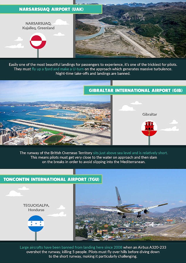 Los aterrizajes más aterradores del mundo - aeropuetos-aterrizaje-2