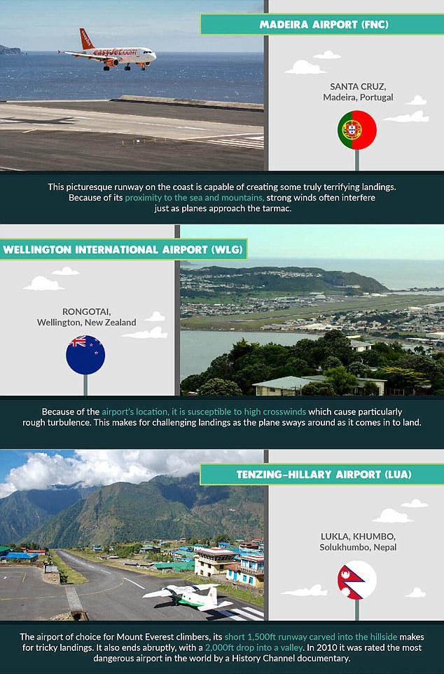 Los aterrizajes más aterradores del mundo - aeropuetos-aterrizaje-3