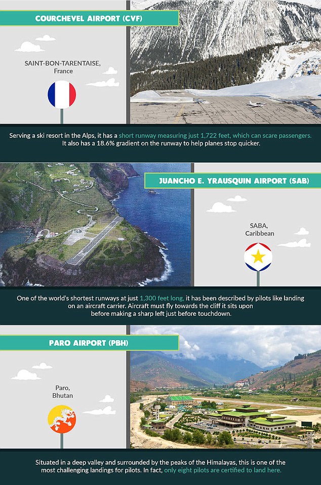 Los aterrizajes más aterradores del mundo - aeropuetos-aterrizaje-4