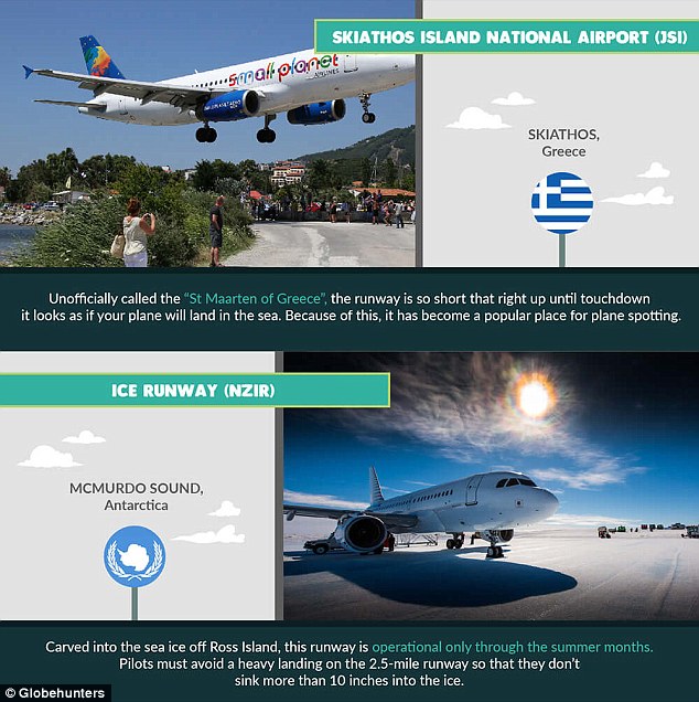 Los aterrizajes más aterradores del mundo - aeropuetos-aterrizaje-5