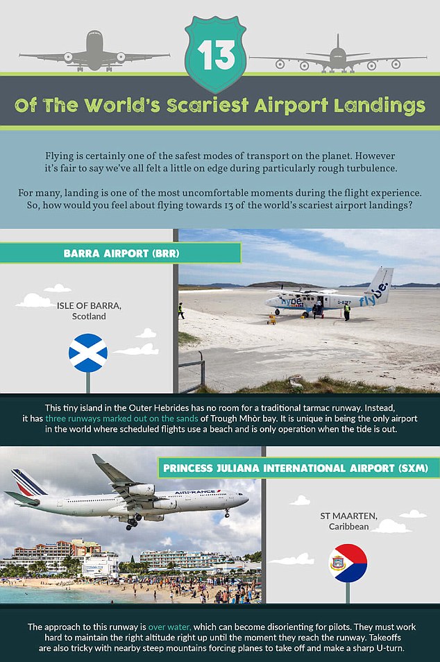 Los aterrizajes más aterradores del mundo - aeropuetos-aterrizaje