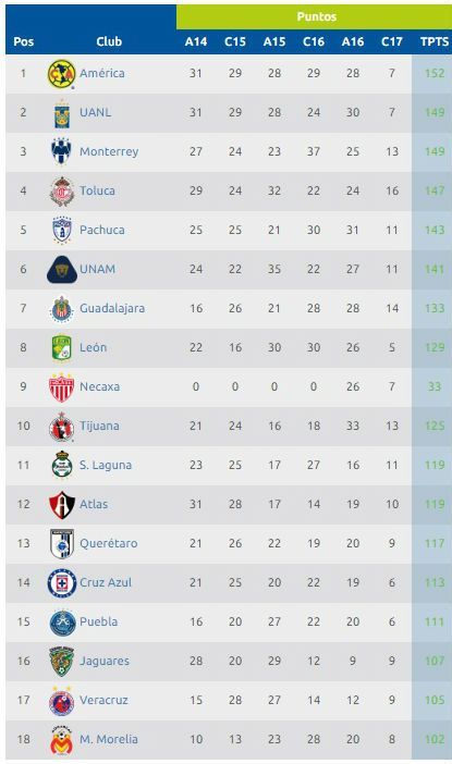 Puebla suma primera victoria del torneo ante Chiapas - descenso-f7-stas-clau17-post