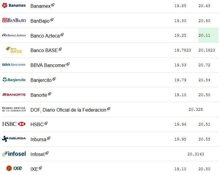 Dólar se vende hasta en 20.80 pesos en sucursales bancarias - dolar-14-feb