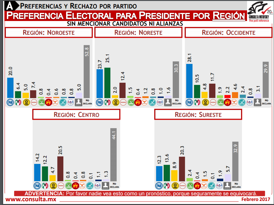 El PRI y el PRD viven su peor momento histórico: Mitofsky - encueste-roy-4