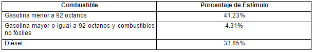 Suspenden gasolinazo este sábado - gasolinas-2