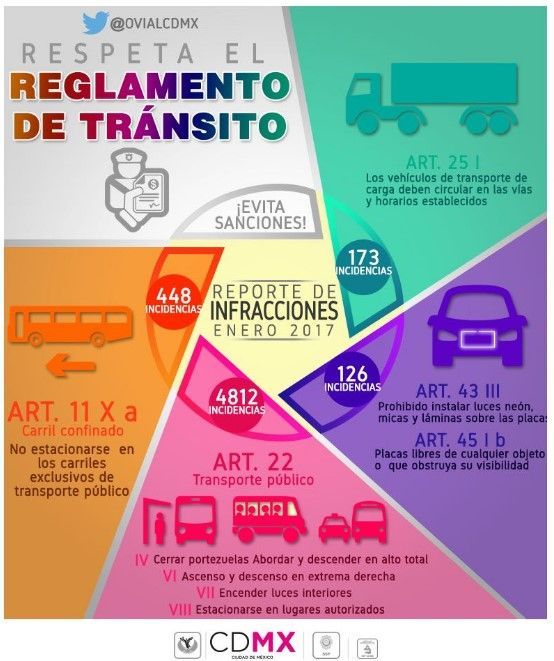 Transporte público el más infraccionado - infracciones