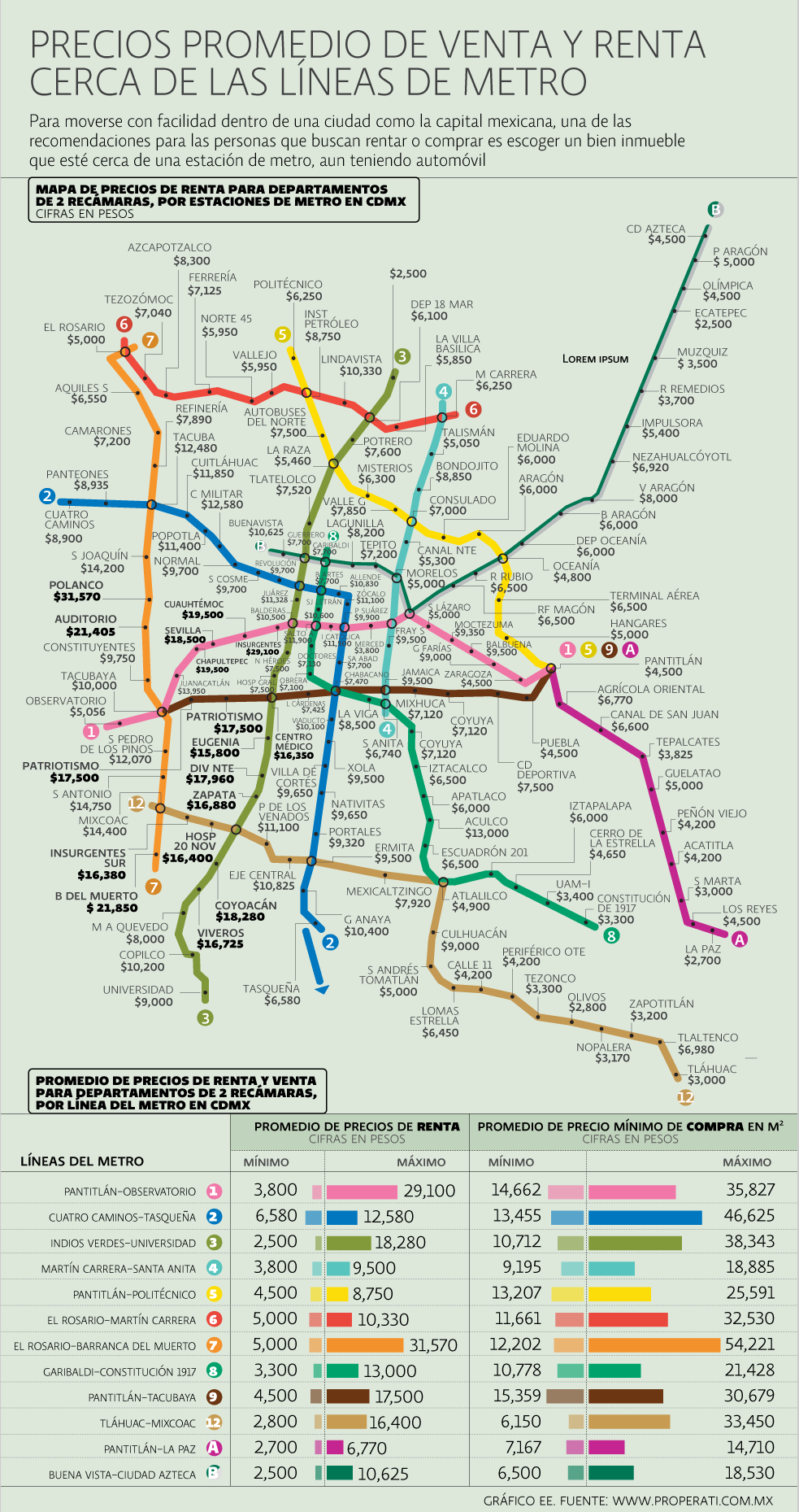Precios de renta y compra de inmuebles en relación a las estaciones del Metro - renta_venta_metro_090217_0