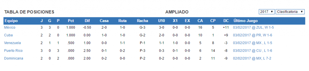 México amarra boleto a semifinales de Serie del Caribe - stas-sc-cln-j3-1024x238
