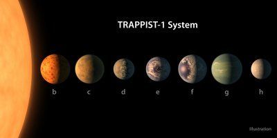 ¿Qué son los exoplanetas? - trapp