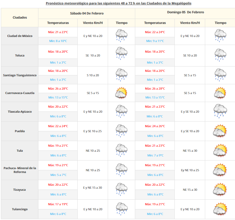 Frente frío 26 provocará decenso de temperaturas en el noreste del país - vdm-0302