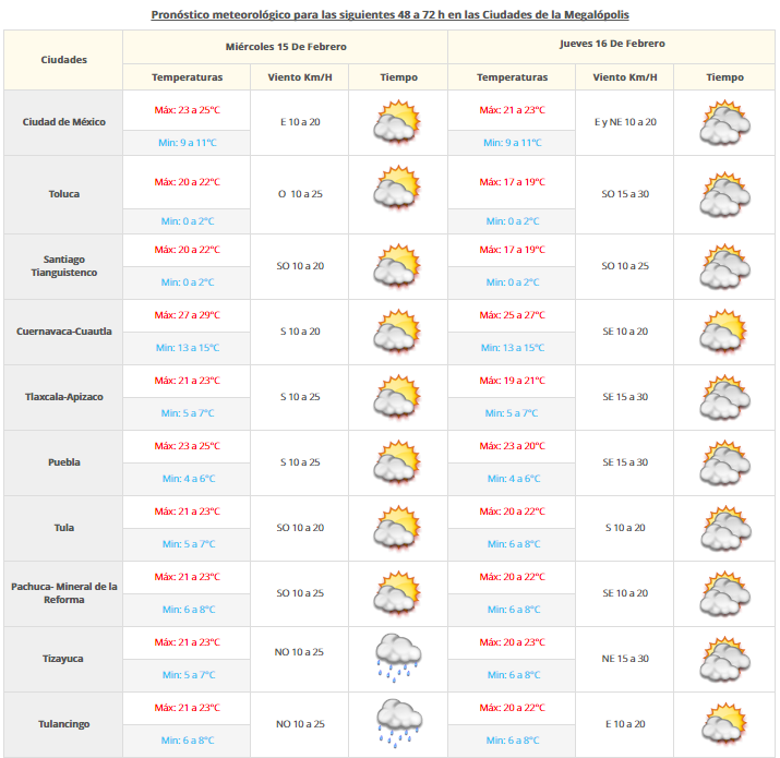 Posible caída de nieve o aguanieve en el norte del país - vdm-1402-2