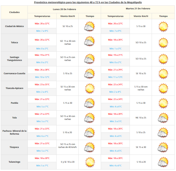 Predominará el ambiente frío en la mayor parte del país - vdm-1902-2