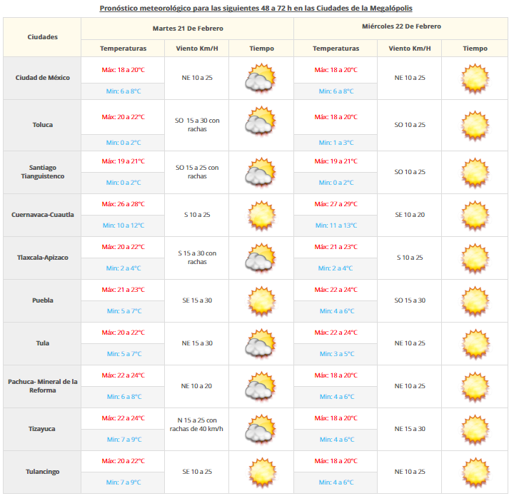 Octava tormenta invernal ocasionará ambiente muy frío en el norte de México - vdm-2002-2