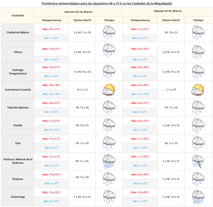 Tormentas fuertes afectarán a Puebla, Veracruz y Oaxaca - 0203-2