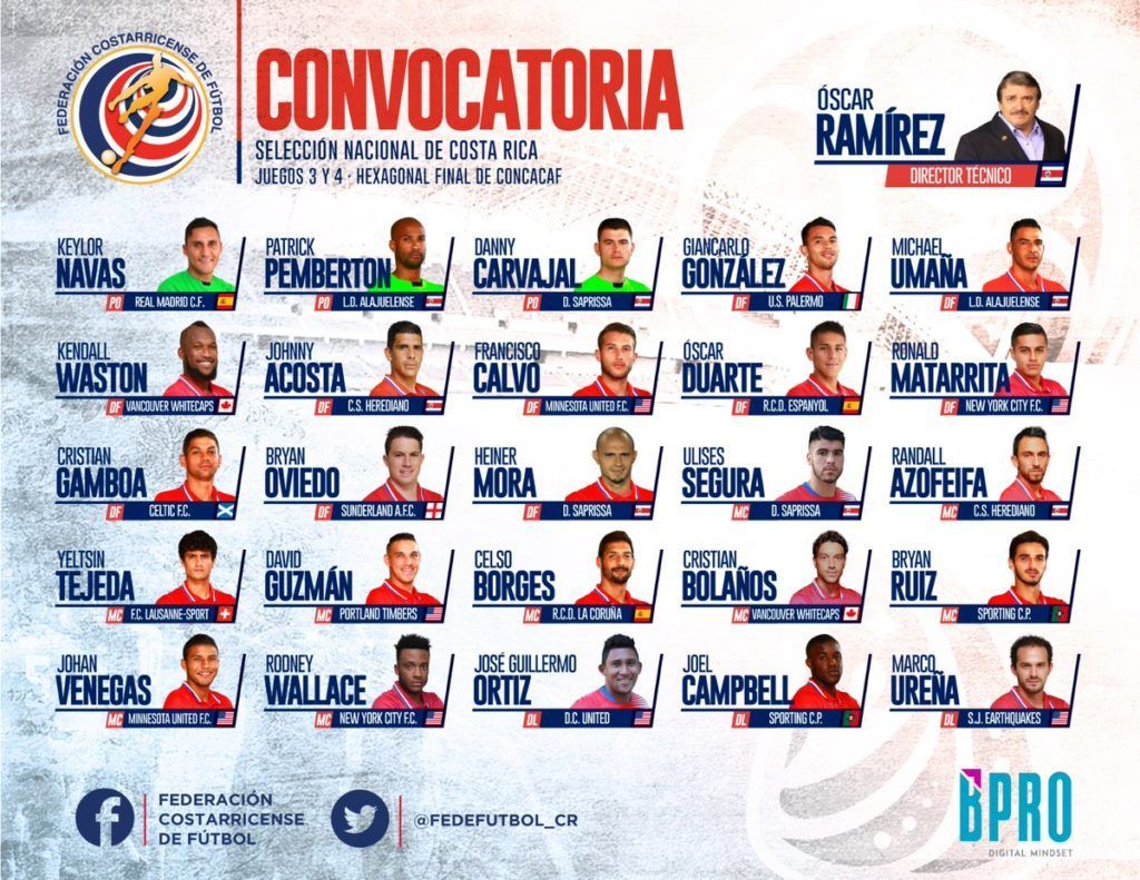 Costa Rica anuncia convocatoria para el partido contra México - C7I7S8LUwAQ4B_m-1024x791