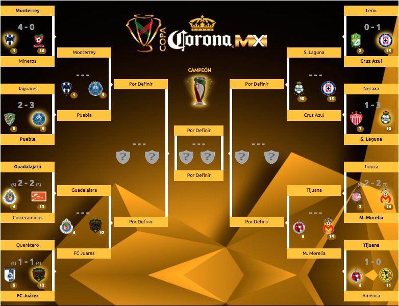 Copa MX comete error en las llaves de cuartos de final - COPA-MX-Correc
