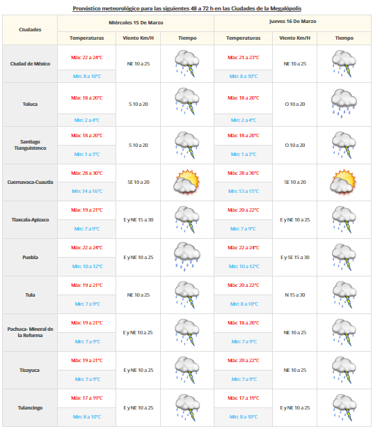 Tormentas fuertes afectarán el este y sureste del país - VDM-1403