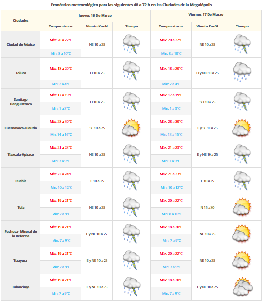 Tormentas y vientos fuertes afectarán gran parte de México - VDM-1503