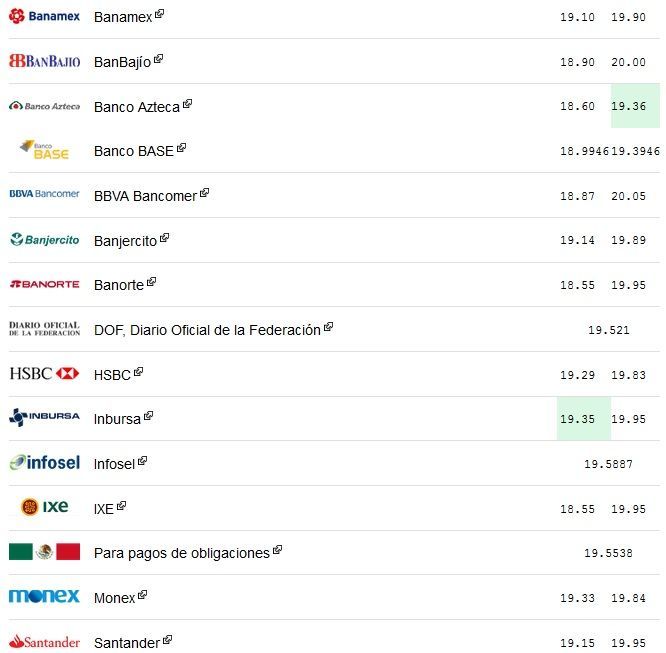 Dólar se vende hasta en 20.05 pesos - dolar-8-marzo