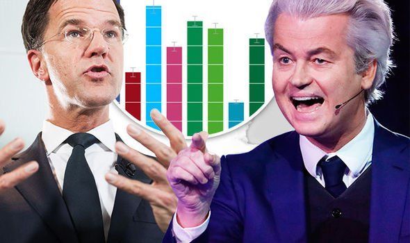 Encuestas dan la victoria al primer ministro Mark Rutte en elecciones en Holanda