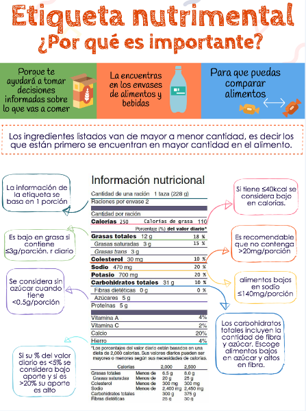 El significado de las etiquetas nutrimentales - etiquetas