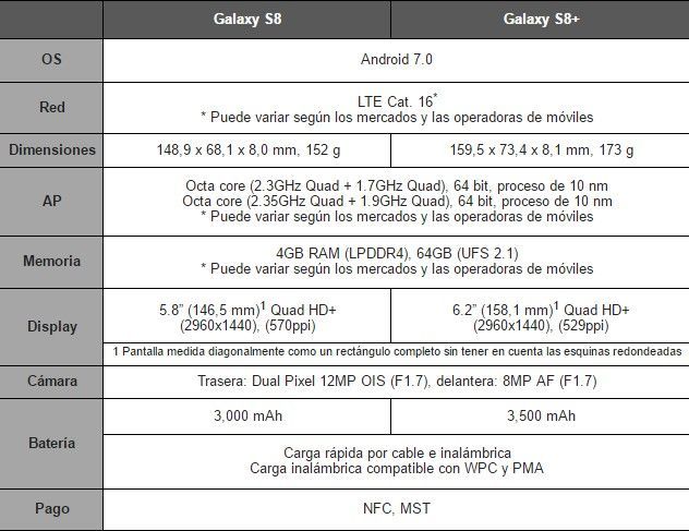 Samsung lanza el esperado Galaxy S8 - galaxy-s8